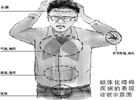 什么是躯体化障碍?
